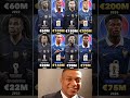 Market Value of French Players at the 2022 and 2026 World Cups