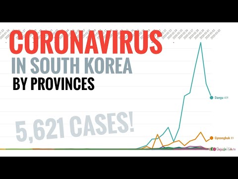 covid-19-in-south-korea-🇰🇷-|-by-provinces-|-daily-cases-[3rd-march]