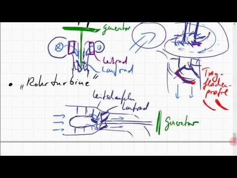 Video: Verluste Auf Halbem Weg Vertiefen Sich