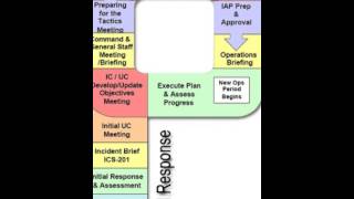 Planning P