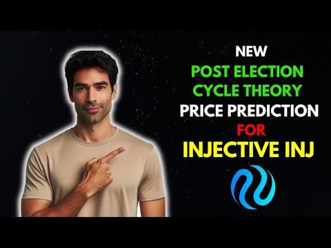 INJECTIVE INJ Price Prediction Using the Post Election Cycle Theory