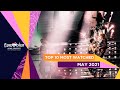 TOP 10: Most watched in May 2021 - Eurovision Song Contest