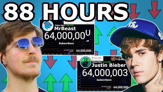 MrBeast Passed Justin Bieber in Subscribers!