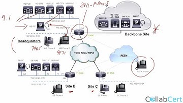 Building your own CCIE Collaboration rack