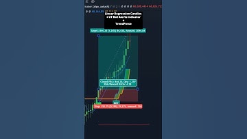 📊 Linear Regression Candles + UT Bot Alerts + TrendForce! 🚀 | Catch Momentum Shifts Like a Pro!