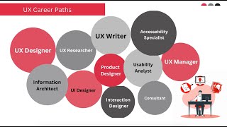 UX Design Career Paths