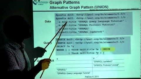 RR2Session 10 SPARQL RDF Query Language   part 2 xvid