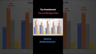 The newest #weeklywonk is still up.  Town of Elbridge 2026. Dustinczarny.com