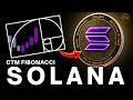 SOLANA FIBONACCI | Critical price levels to WATCH