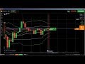 🔛 Candlestick Psychology: BOTT candlestick secrets, binary options strat...