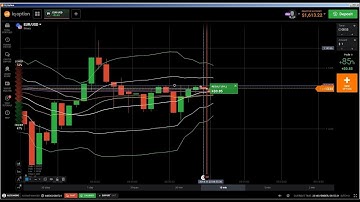 🔛 Candlestick Psychology: BOTT candlestick secrets, binary options strategy, iq option strategy