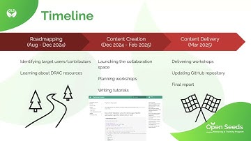 Ugochukwu Nwosu | Scientific Computing Workshops for Equity-Seeking Students