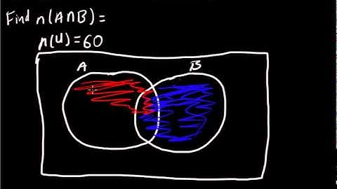 Chapter 1 #2 - Sets, Partitions, and Tree Diagrams