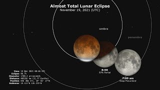 Celebrity When to view the longest partial lunar eclipse of the century Net Worth