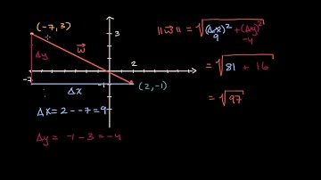 Example of vector magnitude from initial and terminal points