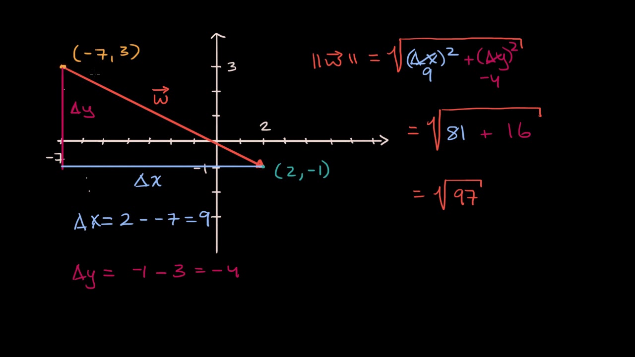 Vector Magnitude From Initial Terminal Points Video Khan Academy