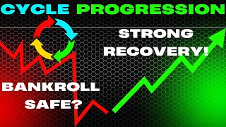 The Most Conservative Roulette Progression I’ve Ever Tested, Is This Really The Best?