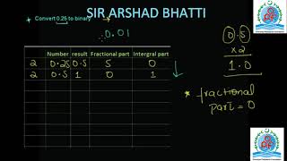 Decimal to Binary lec#2