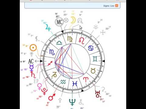 Video: Astrologi Perubatan Serius! - Pandangan Alternatif