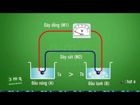 Video Nguyên lý hoạt động của Cặp nhiệt điện - youtube
