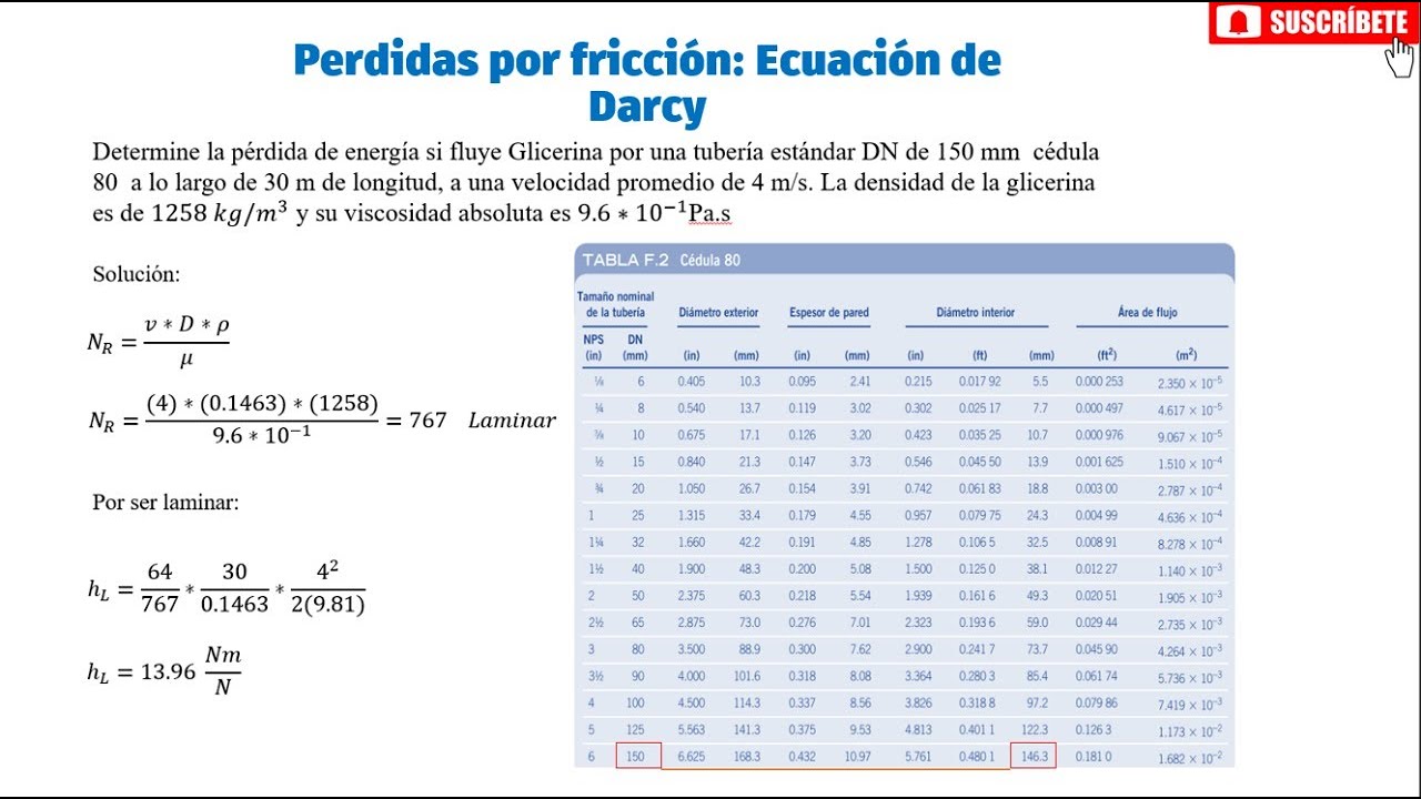 Perdidas por fricción: Ecuación de Darcy - TEORIA Y EJERCICIOS - YouTube