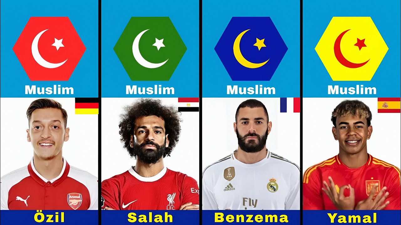 Top 40 Muslim Football Players 2025 || Salah, Benzema, Mane