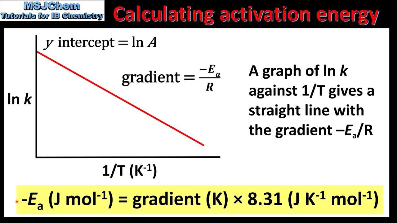 activation energy equation