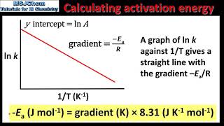R2.2.13 Calculating activation energy (HL)