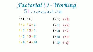 Factorial and Sum of Series in  BlueJava