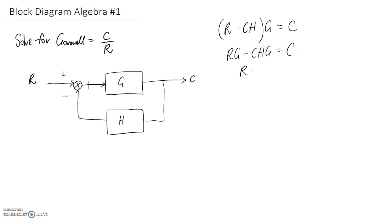 Example Block Diagram 1