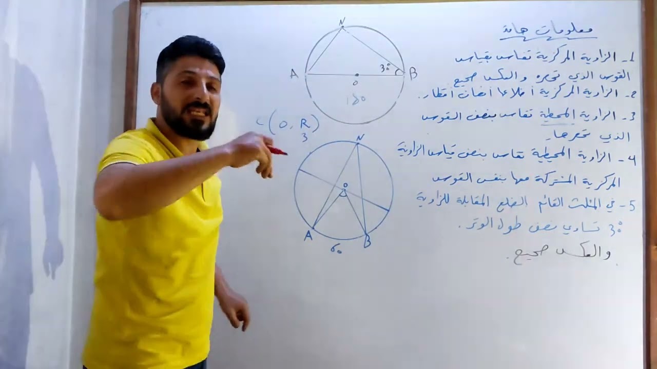 مقدمة في حب الدائرة . الجزء الثاني
