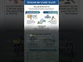 Những rủi ro chính khi bạn đầu tư ra nước ngoài #simpleeconomics #reel #research