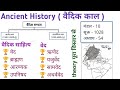 वैदिक सभ्यता |वैदिक संस्कृति | वेद | ब्राह्मण | आरण्यक | उपनिषद | Vaidik sabhyata | important.