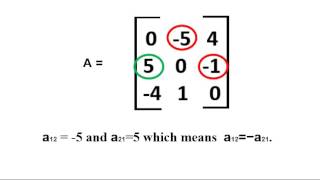 Skew-Symmetric Matrix