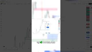 GOLD ANALYSIS part 5 #trading #analysis