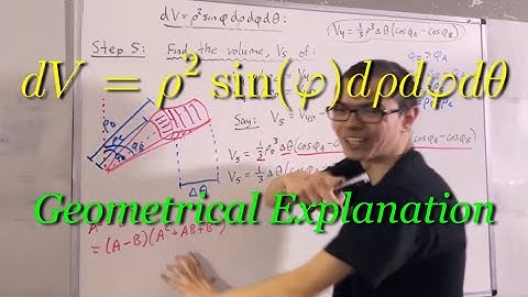 Calculus III: Geometrical Explanation for dV = ρ^2sin(φ)dρdφdθ for spherical coordinates change vars