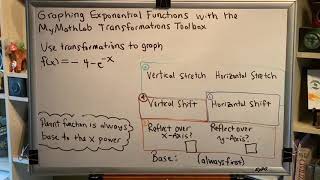 Graphing Exponential Functions with the MyMathLab Transformations Toolbox (Part 4)