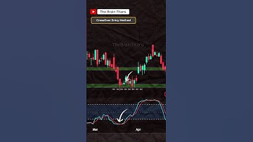 Stochastic RSI Indicator #shorts # #trading
