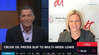 Crude Oil & Stock Market Positive Correlation