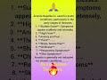 🙏 How Use Aconite by Lm System ? #lm #alternativemedicine  #homeopathicmedicine #youtubeshorts 🌹❤️💯
