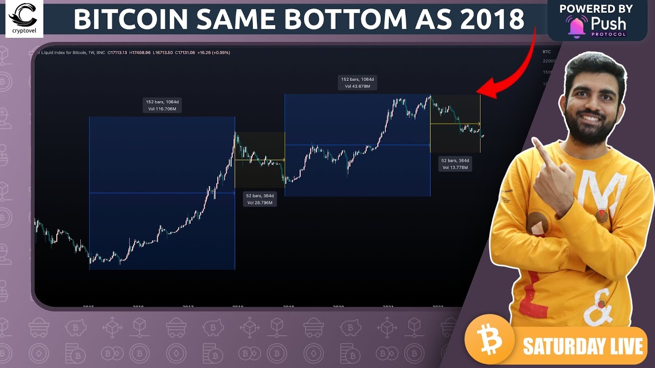 bitcoin bottom as 2018 | crypto market update | bitcoin price prediction - PUSH Protocol