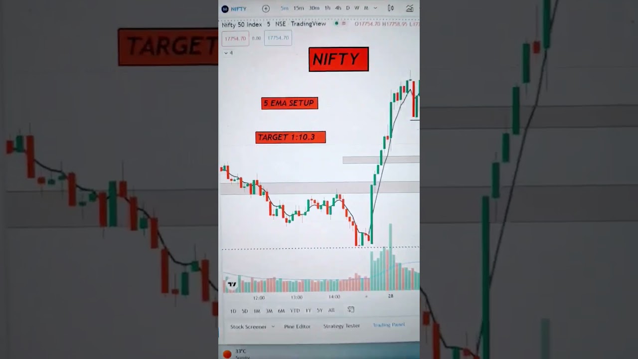 5 ema setup from power of stock , live trade 