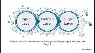 ISACA AAIA - Part 3 - Neural Network Architectures: Data Flow and Practical Applications