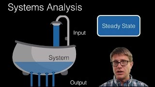 Environmental Systems