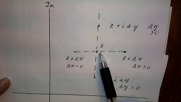 Complex Derivatives and the Cauchy Riemann Equations