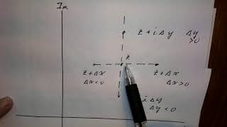 Complex Derivatives and the Cauchy Riemann Equations