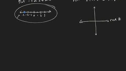 Plotting complex numbers