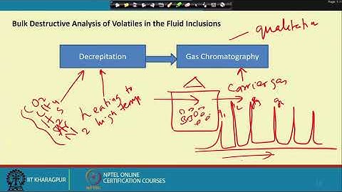 Lecture 32 : Analysis of Fluid Inclusion (Contd.)