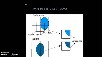 H.264 Features - 3. Variable Block