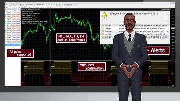 Brand New Highly Profitable Indicator - It